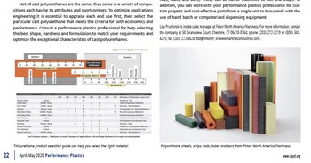 focus on PU in Performance Plastics Magazine